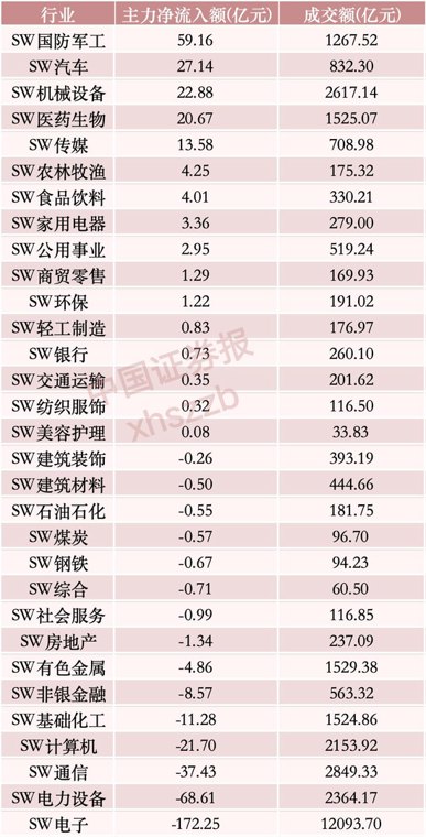 一则大消息，资金涌入这一方向