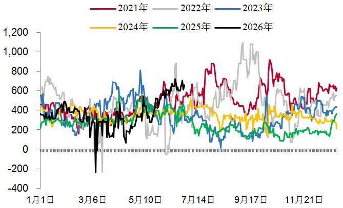 7月PTA维持供需双低格局 价格或震荡运行